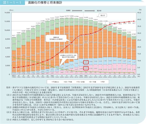 犯者|令和6年警察白書 統計資料